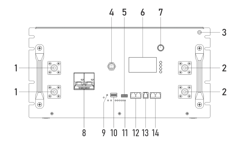 Gobel PowerFable 16 interface panel diagram
