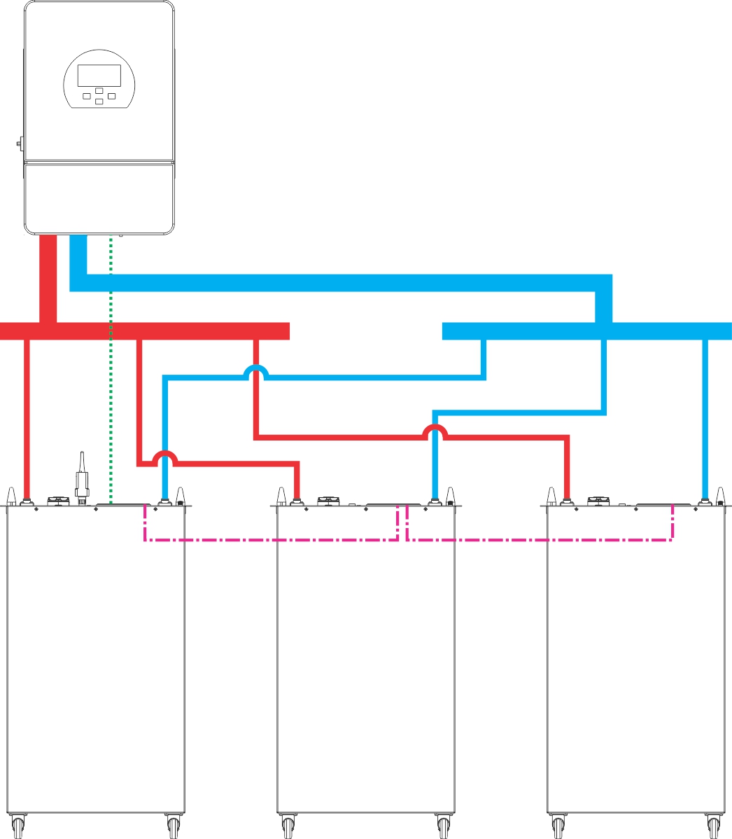 Multiple batteries-to-inverter connection diagram