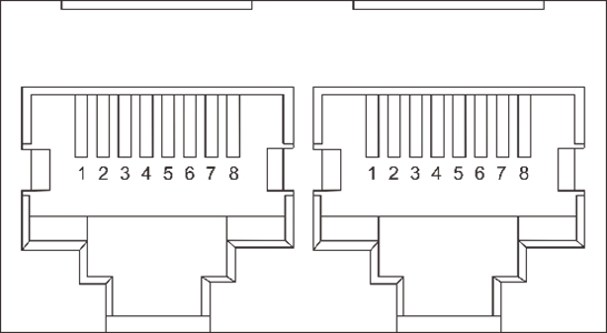 RS485B and RS485C Port Pin Definitions