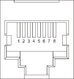 RS485A Port Pin Definitions