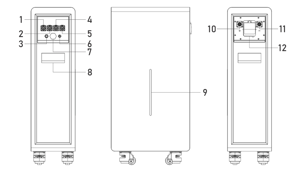 Gobel PowerCarol 16 接口面板示意图