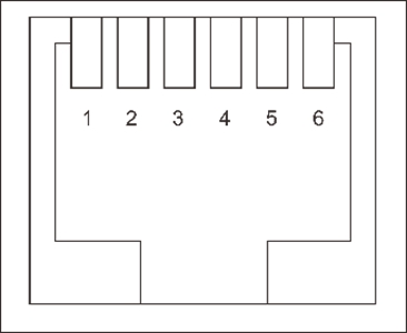RS232 端口引脚定义